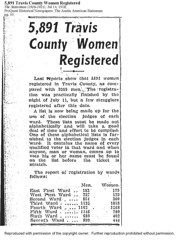 5,891 Travis County Women Registered